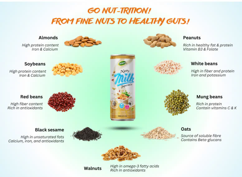 Nutty Milk